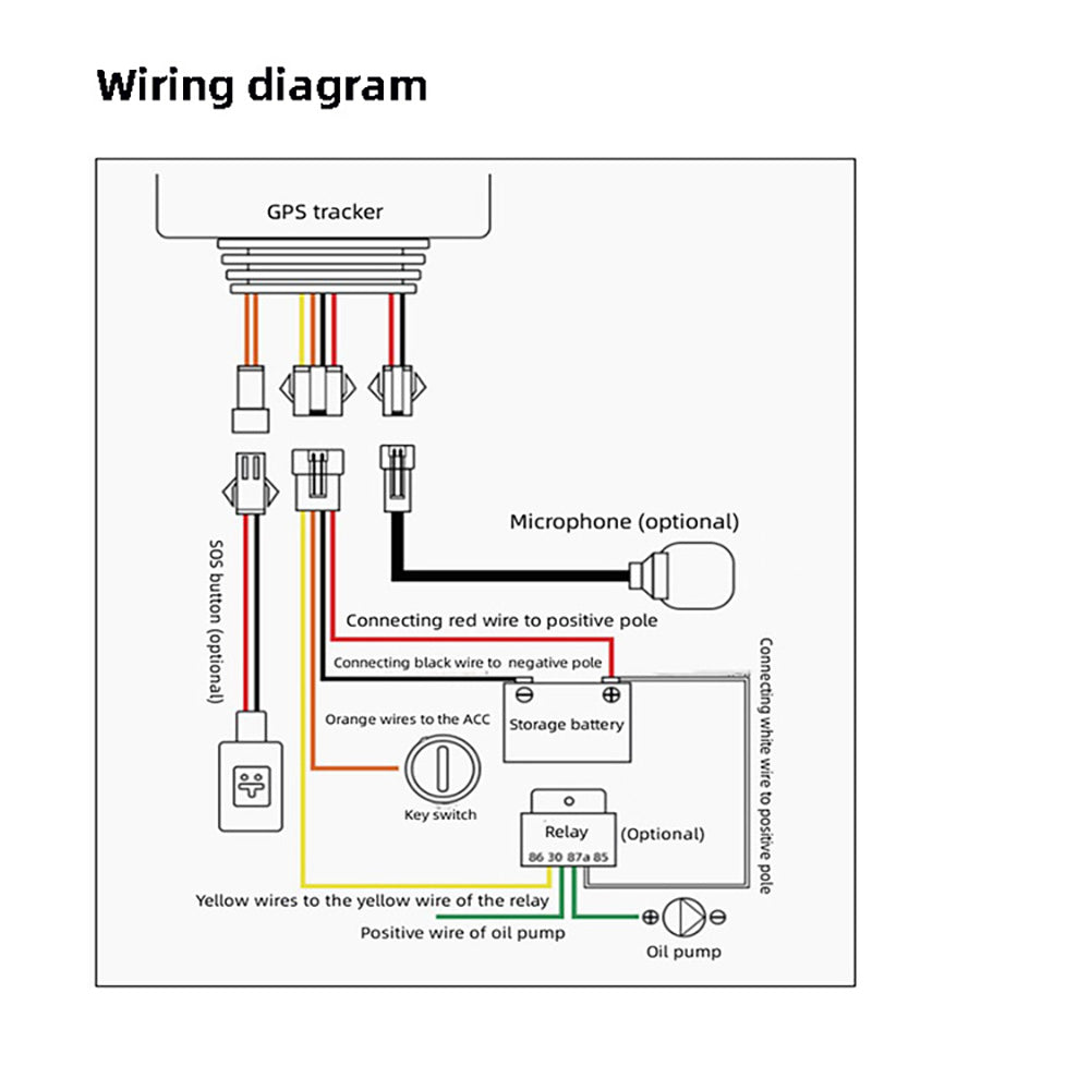 4G GPS Tracker  Car Motorcycle Locator Remote Control  Real Time Monitoring