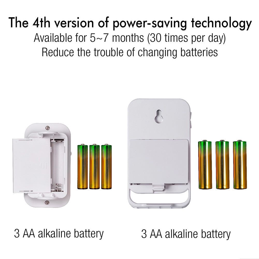 Wireless Motion Sensor Alarm Door Chime for Business 1 Detector & 1