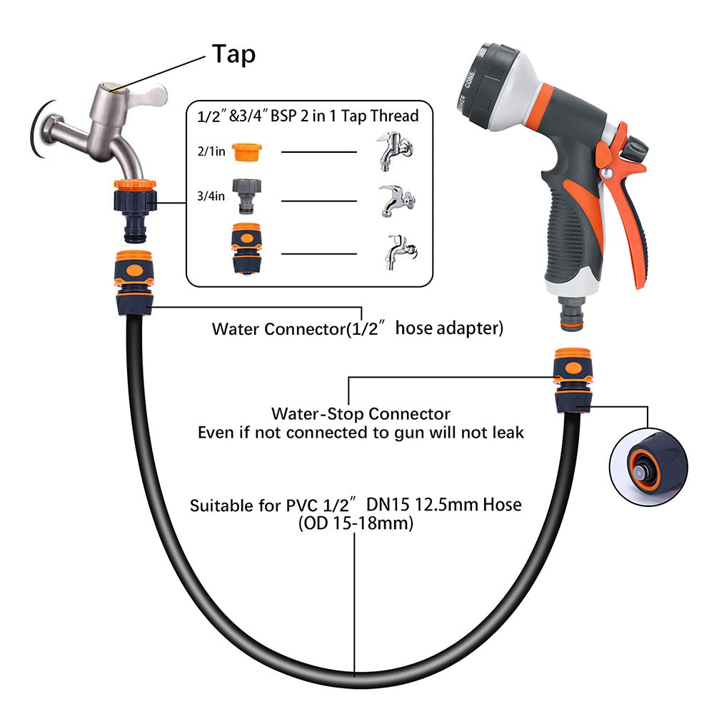 Garden Hose Spray Gun Set 8 Adjustable Patterns High Pressure Water Gun Nozzle