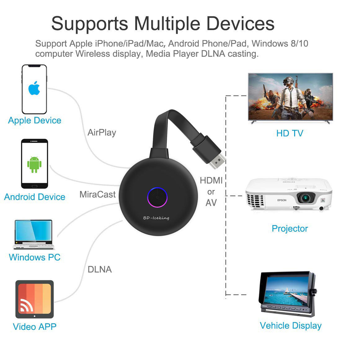 1080P 4K 2.4G+5G Dual Band Wireless Display Dongle Ultra