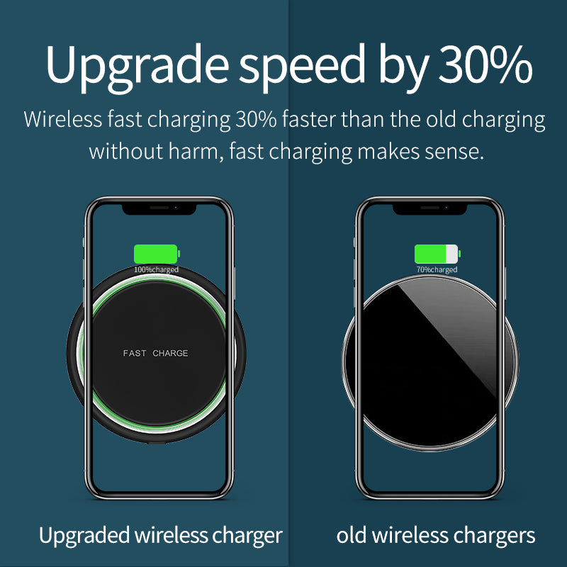 Ultra Slim Round15W Fast Charging Wireless Charger Pad  For Iphone 8 & Above, Samsung S10, Note10 & Android Support Qi-Enable Device