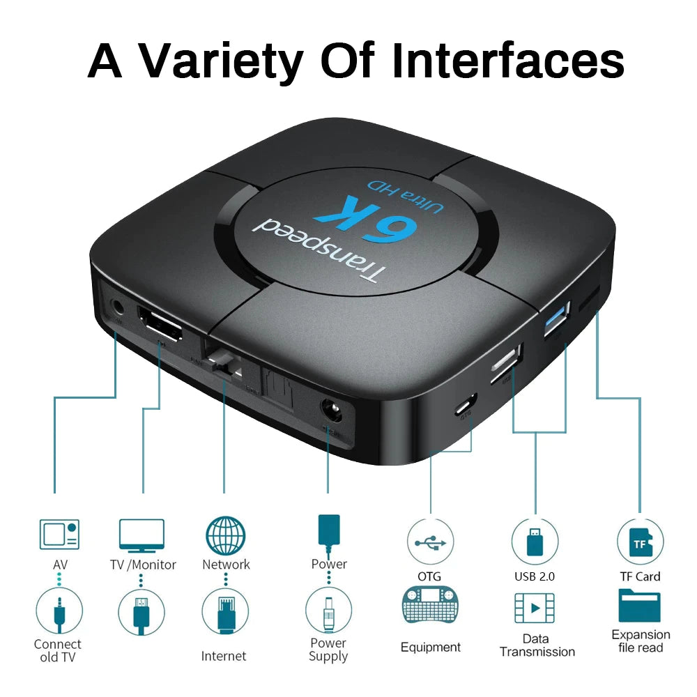 6K 4GB+64G TV Box Voice Assistant 6K 3D Wifi 2.4G&5.8G Media player