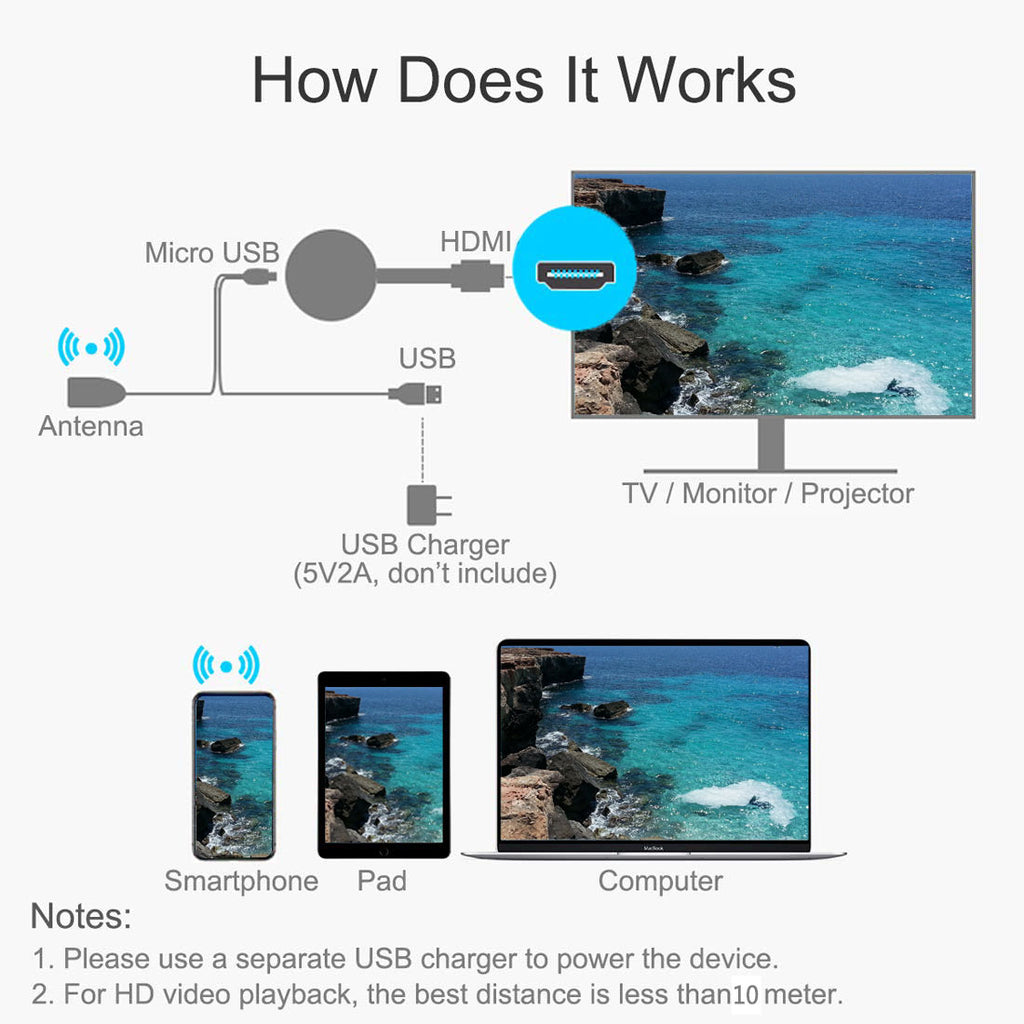 1080P 4K 2.4G+5G Dual Band Wireless Display Dongle Ultra
