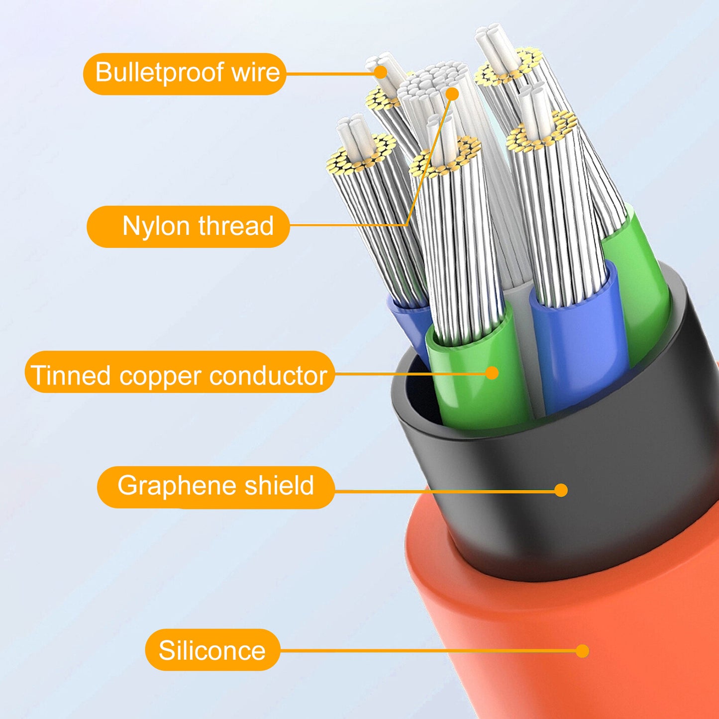 Zinc Alloy Silicone Charge Cable 180 Degrees  Rotating 120W 6A 1m 2m