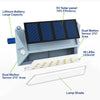 YH0408-PIR 3.7V 1200mAh rechargeable dual Motion Sensor Solar Wall Light